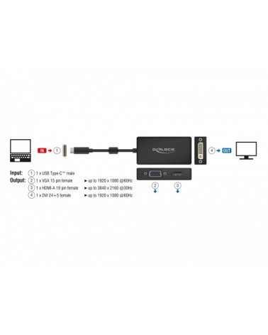 icecat_Delock Adapter USB-C (Stecker)  VGA   HDMI   DVI (Buchse), 63925